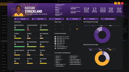 Game image #3 of Draft Day Sports: Pro Basketball 2022