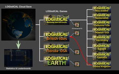 Game image #2 of LOGistICAL: South Africa