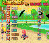 Game image #2 of Mario Kart: Super Circuit Game image #2 of Mario Kart: Super Circuit