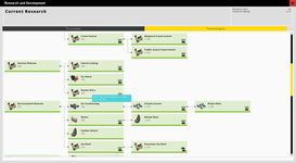 Game image #2 of Production Line