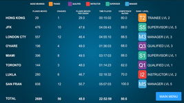 Game image #3 of Airport Madness 3D: Volume 2